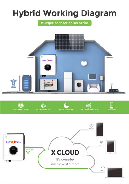 10.2KW 48V Touch Button 230VAC Dual Output On Off Grid 160A MPPT Power Charger Controller 10KW Hybrid Solar Inverter